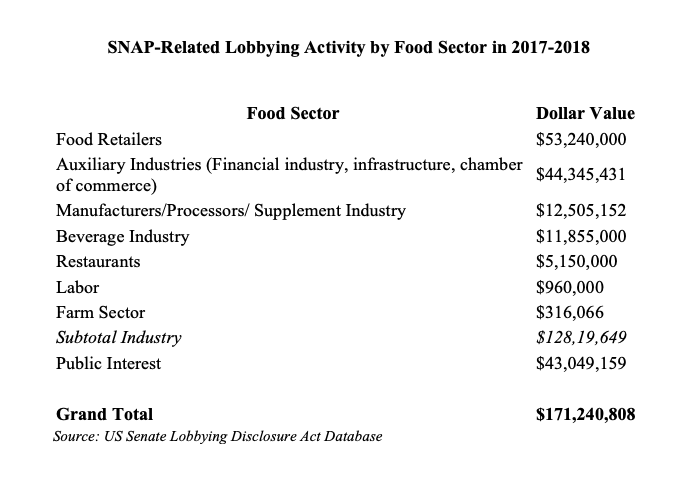 Food Stamp Chart 2017