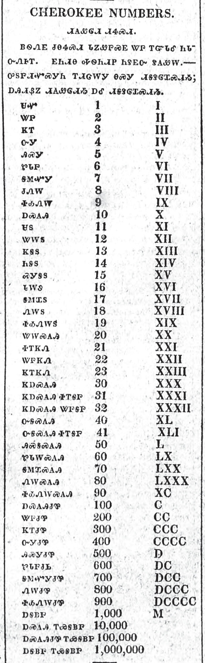 native american number system