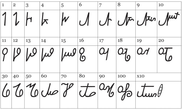 native american number system