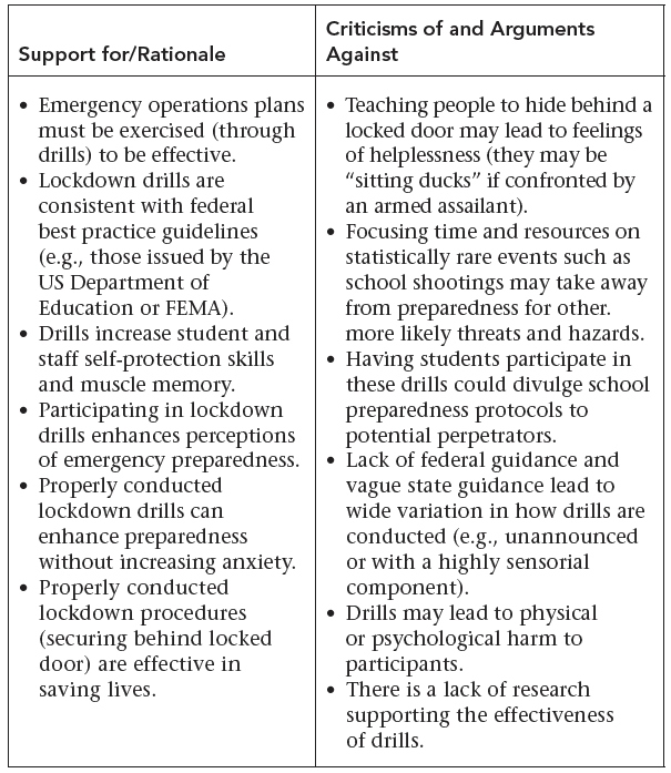 Arguments for and against lockdown drills
